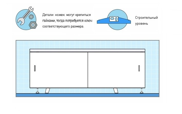 Как установить экран под ванну?. Интернет-магазин экранов под ванну в городе Липецк картинка 1